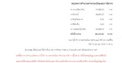 The Urban Attitude 1-Bed Condo for Sale, South Pattaya – Sold with Tenant